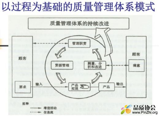 IATF推荐的顾客导向过程模板