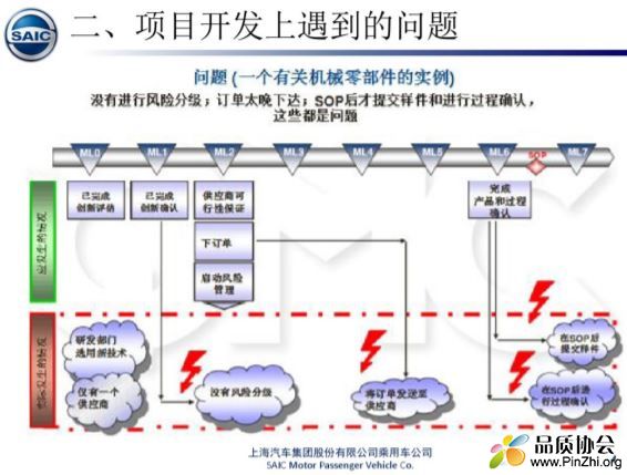 供应商质量准则-零部件质量成熟度分册