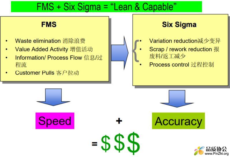 六西格玛的作用