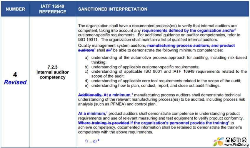 Internal auditor competency