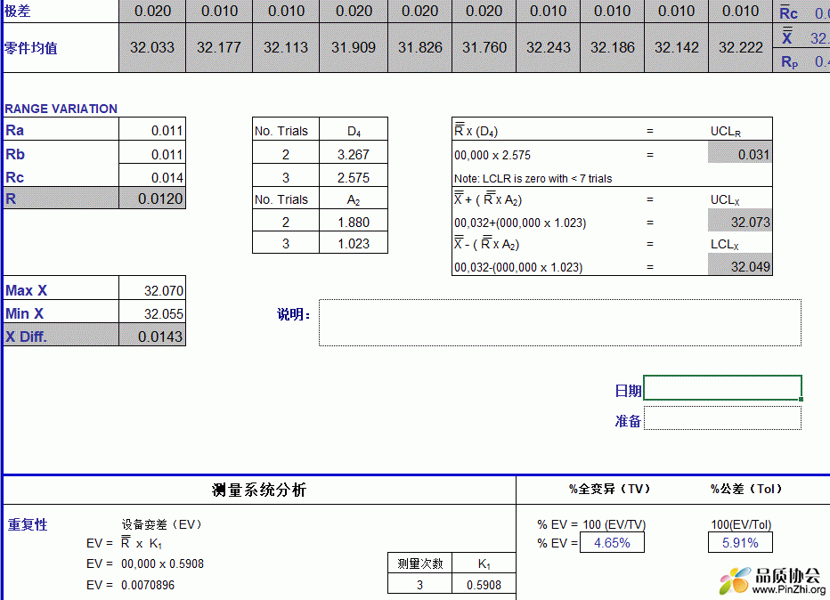 测量系统分析工具-GRR