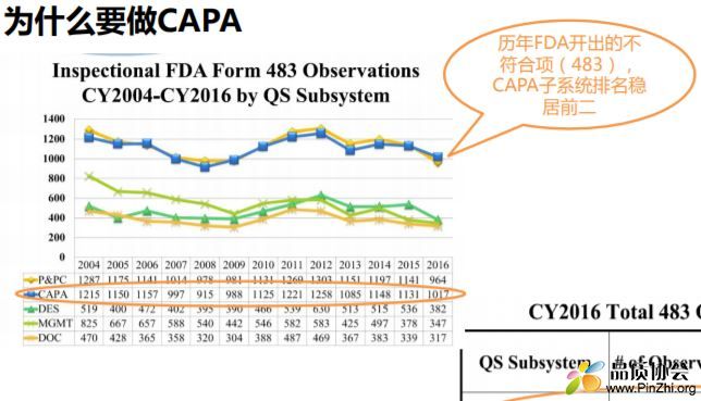 迈瑞纠正预防措施(CAPA)法规解读和经验分享