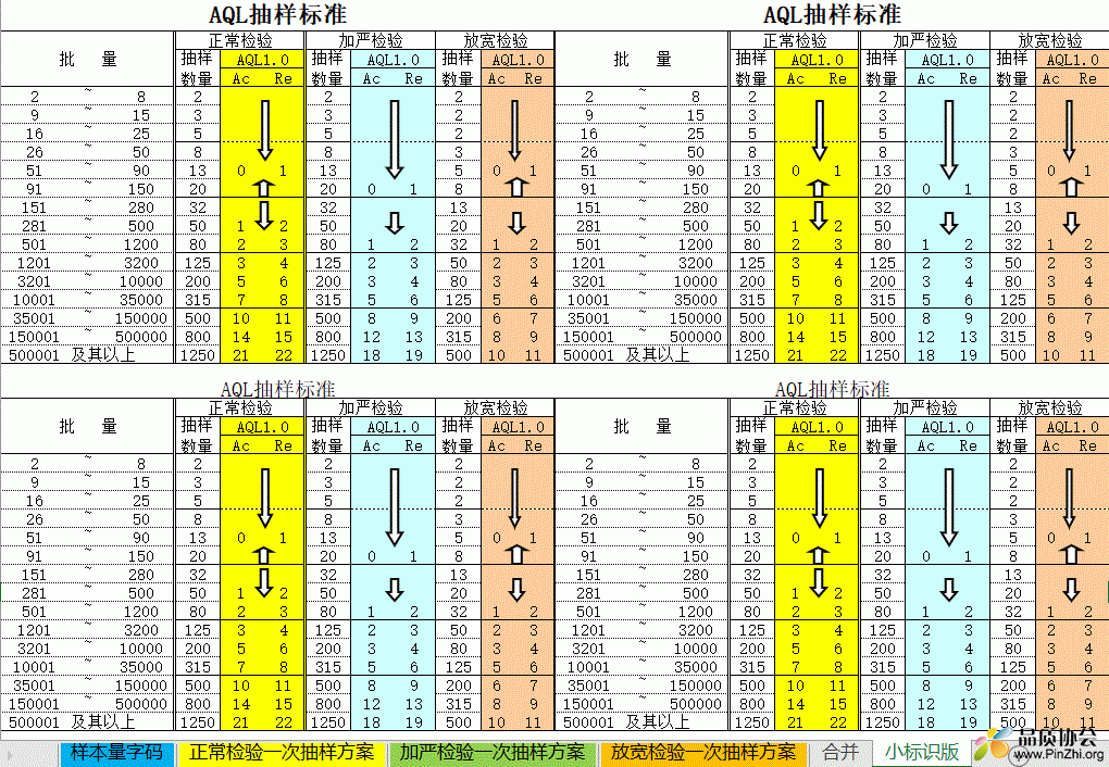 AQL抽样检验表(标准版本)