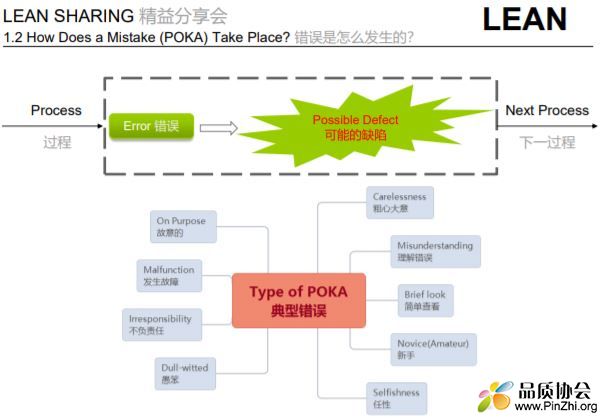 Poka Yoke Best Practice 防呆应用实例