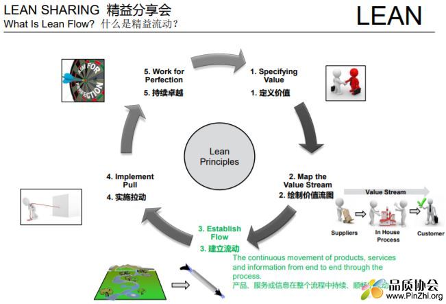 Lean Flow in U-Shape Warehouse U型仓库中的精益流动