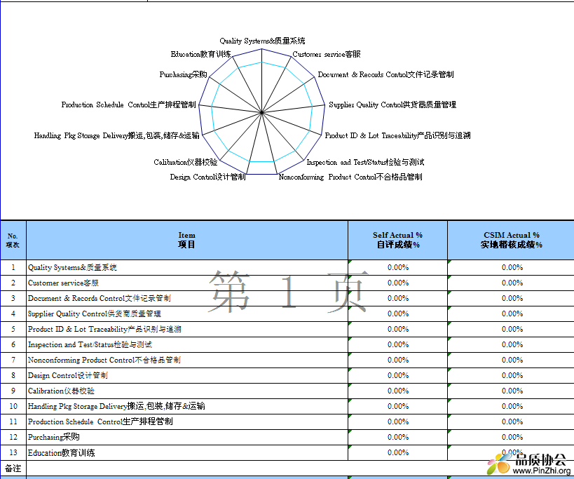 供应商现场考评工具.jpg