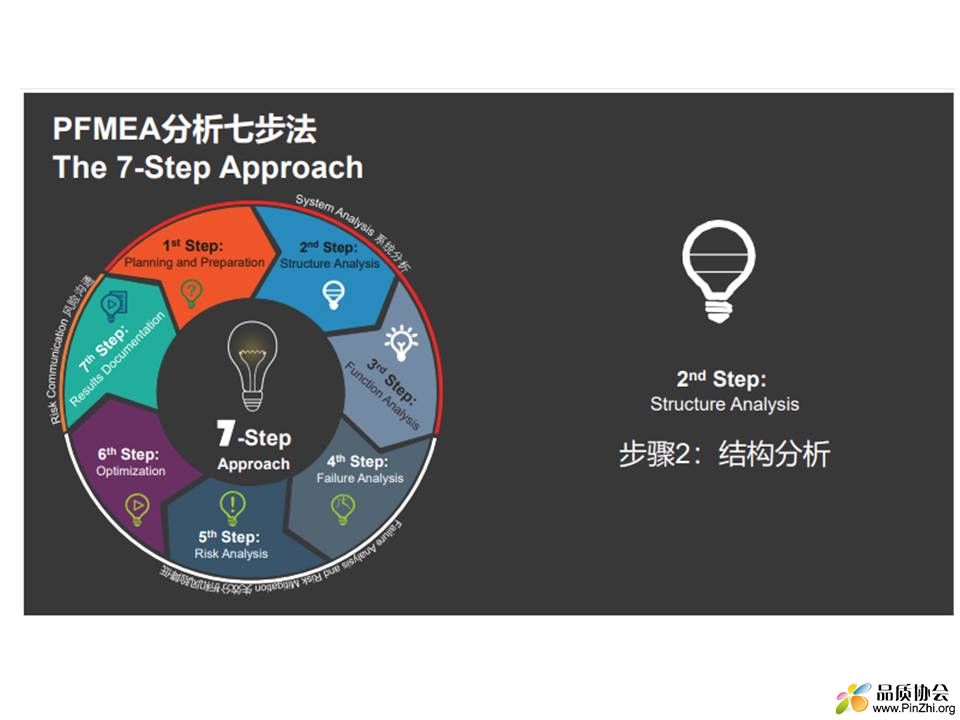 VDA AIAG PFMEA潜在失效模式及影响分析STEP2 结构分析.jpg