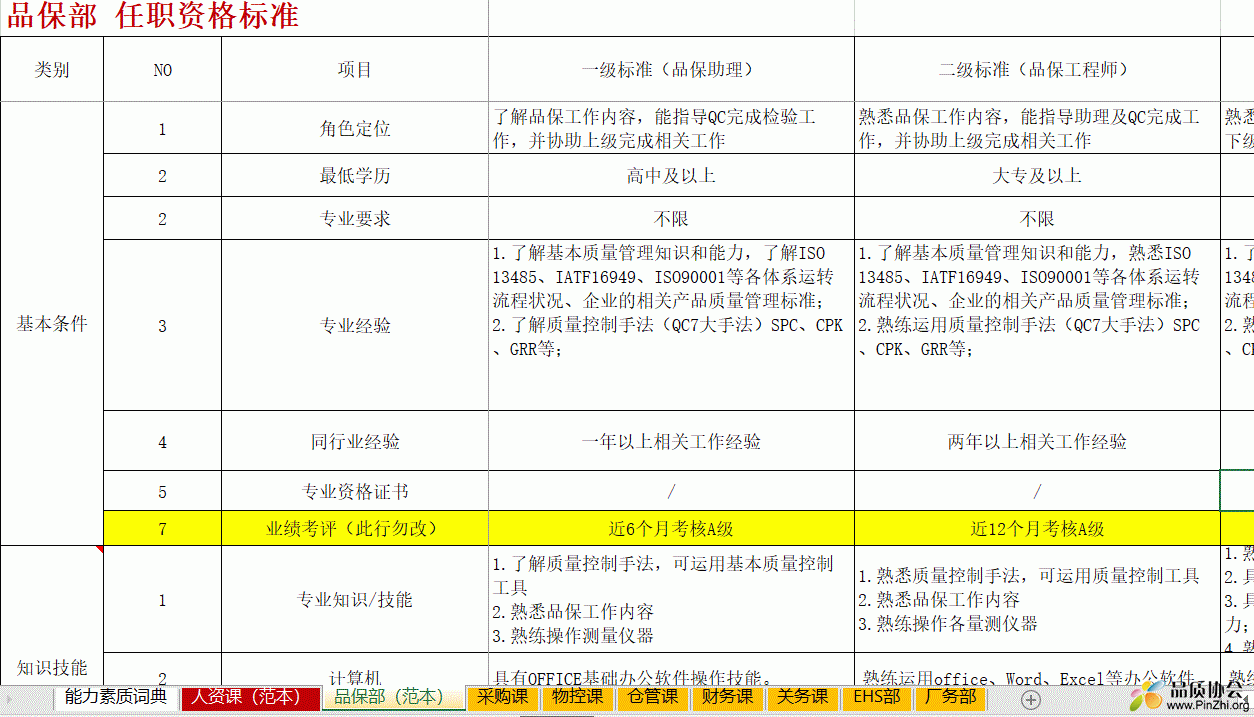 胜任能力模型