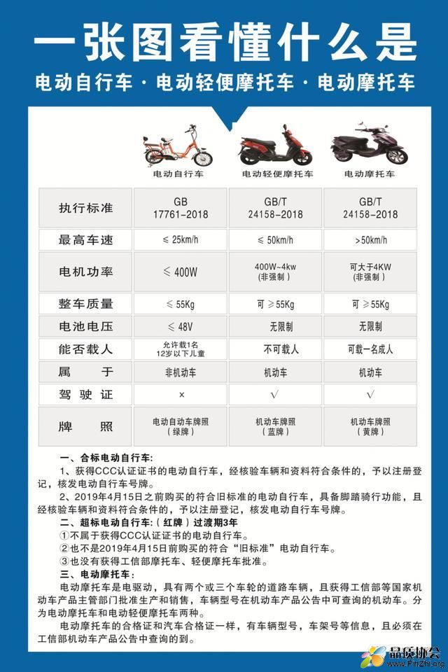 一张图看懂什么是电动自行车、电动轻便摩托车、电动摩托车