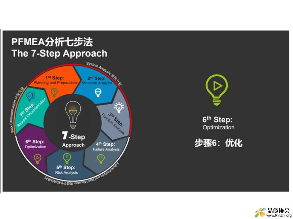 VDA AIAG PFMEA 潜在失效模式及影响分析STEP6 优化.jpg