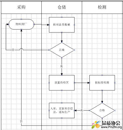 入库流程.JPG