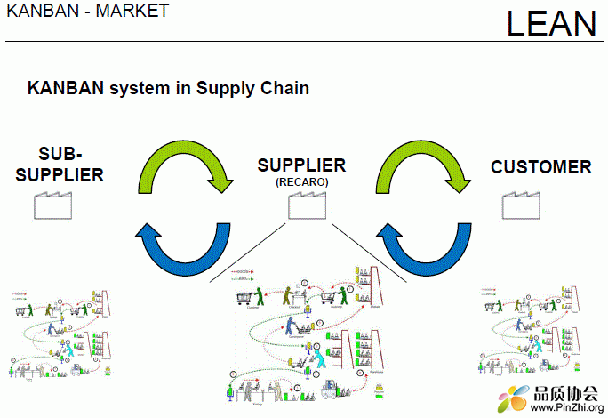Kanban.GIF