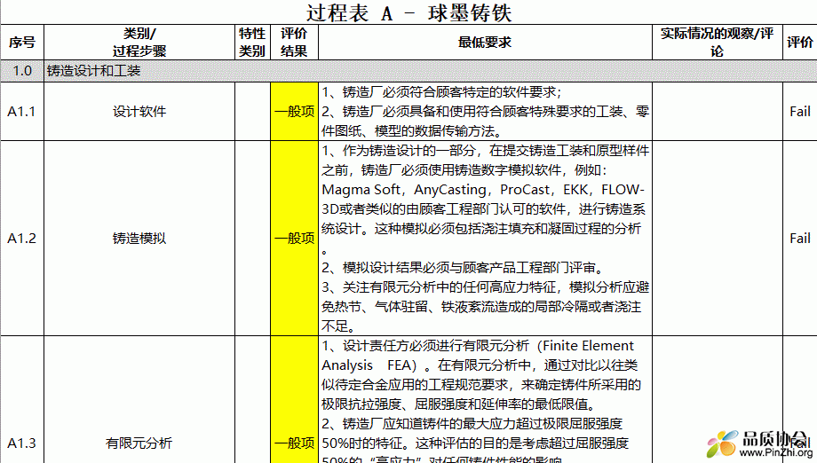 CQI27铸造过程表-A-球墨铸铁