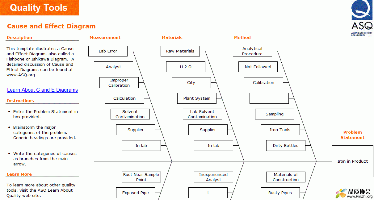 fishbone-cause-and-effect-diagram