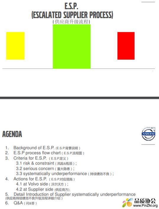 Volvo Escalated Supplier process供应商升级流程