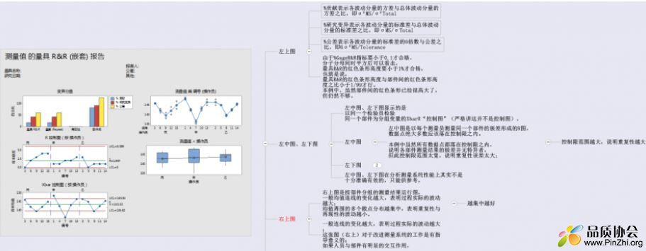 《六西格玛管理 Minitab使用指南 总结》思维导图.JPG