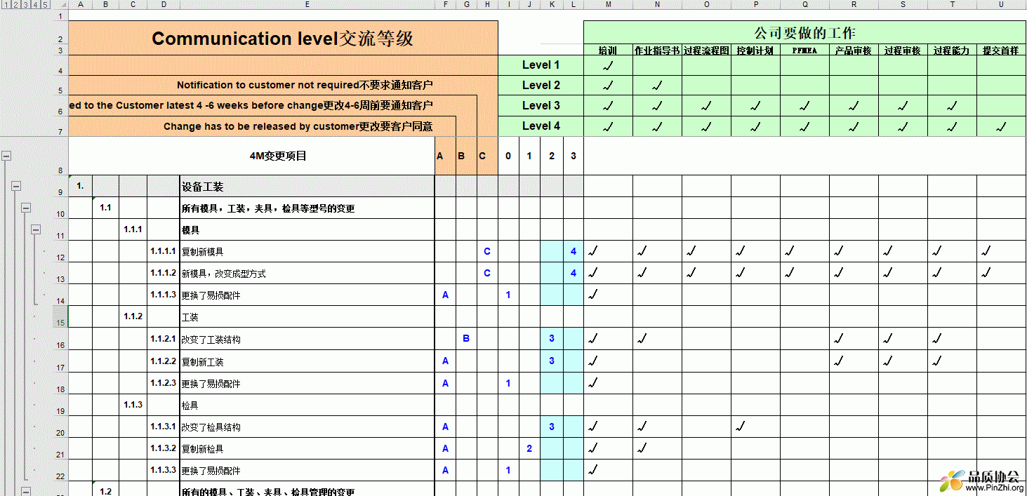 4M工程变更矩阵图