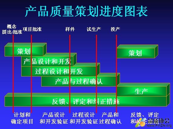 APQP进度表.jpg
