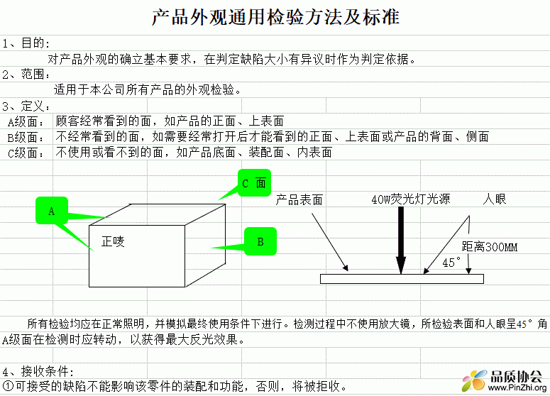 产品外观通用检验方法及标准