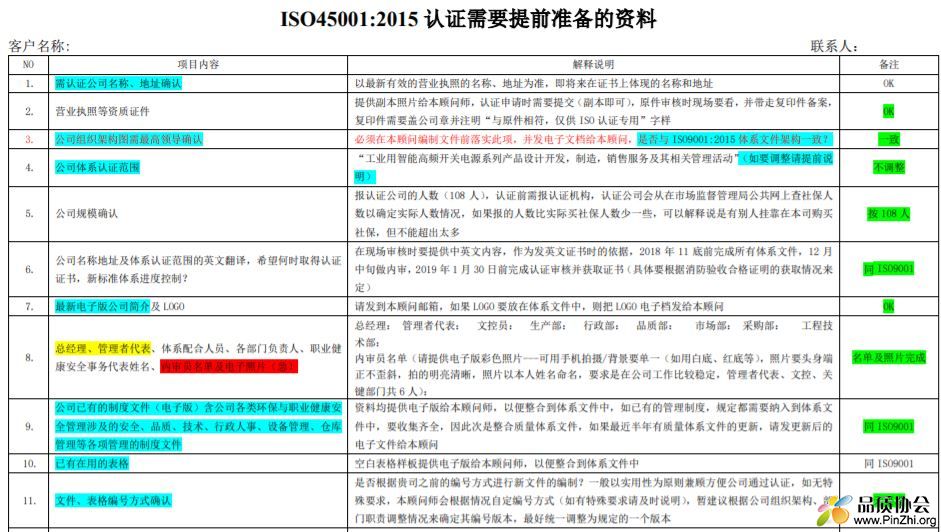 ISO45001:2018认证需要提前准备的资料