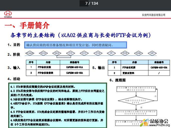 长安汽车《零部件质量开发管理手册》