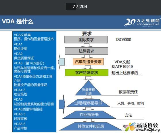 VDA6.3-2016培训教材