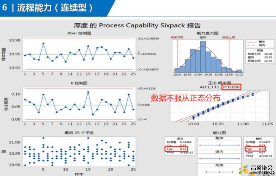 SPC求教