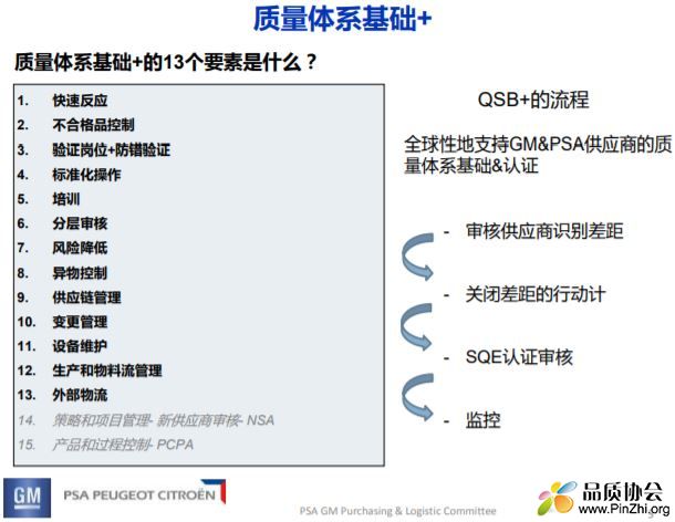 QSB+中文版：Quality Systems Basics Plus 质量体系基础+.JPG