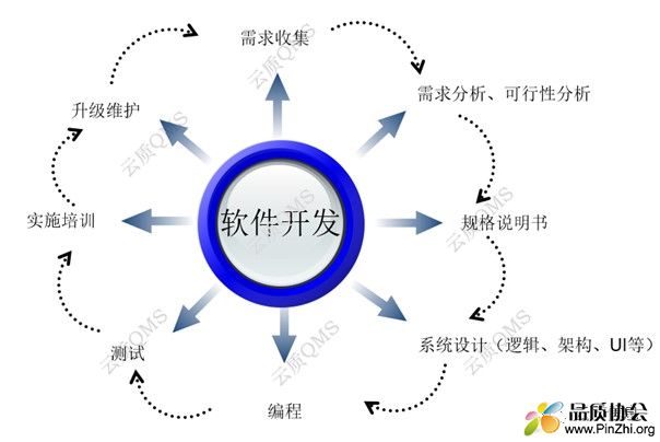 Figure1 软件开发流程.jpg