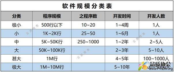 Figure 2 软件规模分类表.jpg