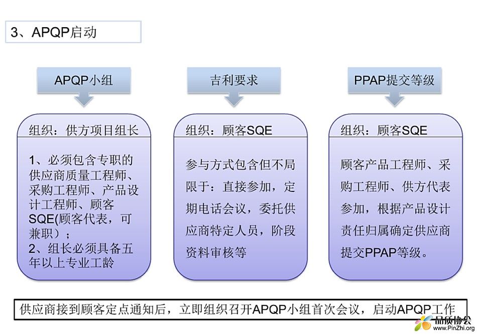 吉利新产品开发体系流程