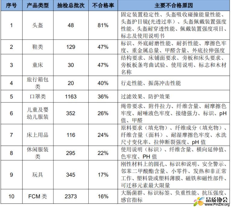 2020年第三季度玩具等轻工产品抽检不合格率达19% 