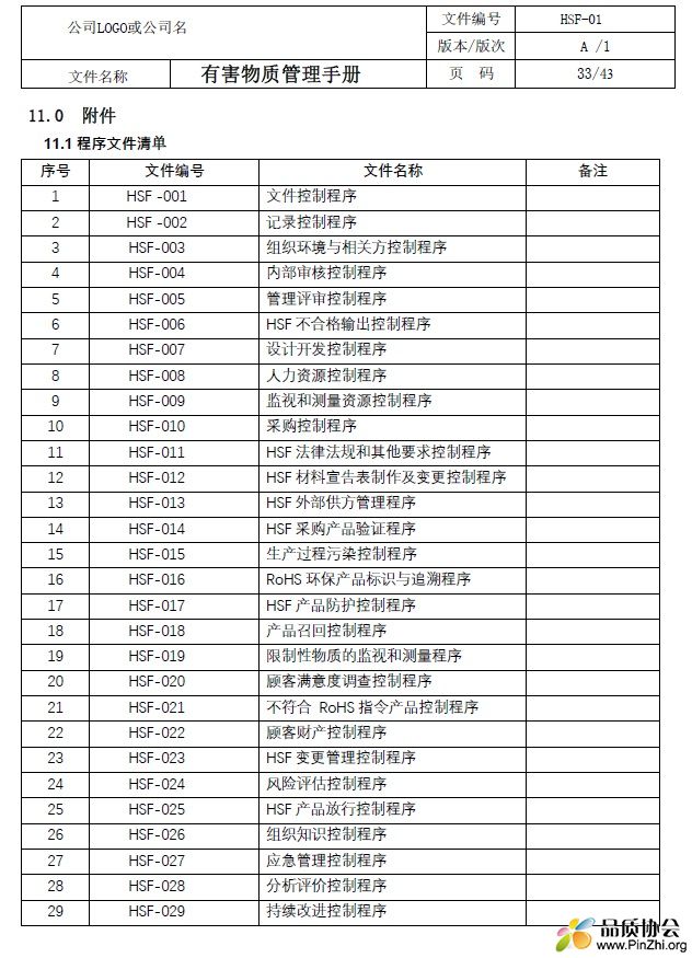 有害物质管理体系文件目录.jpg