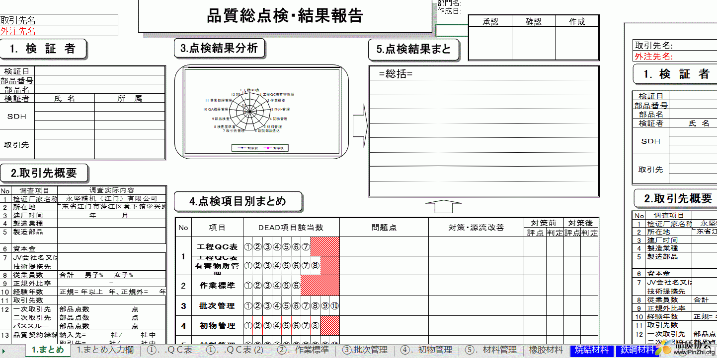 Honda品质总点检评价表.GIF