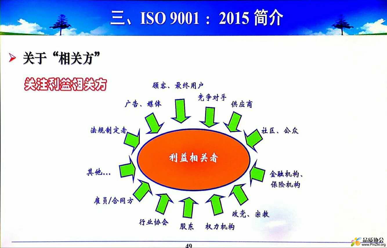 相关方识别.jpg