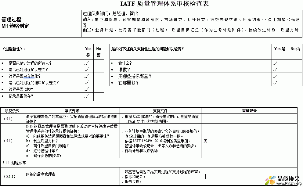 汽车行业IATF16949内审检查表全套资料