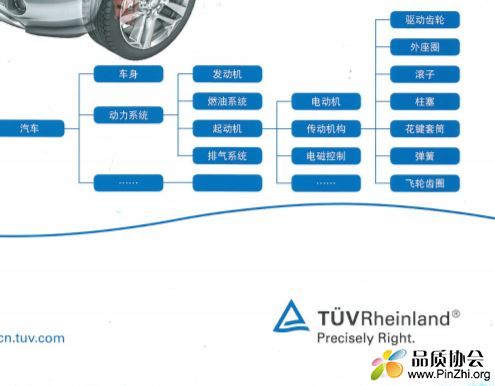 TUV新版FMEA教材