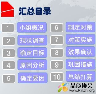 2020上半年总结及下一年品质提升计划