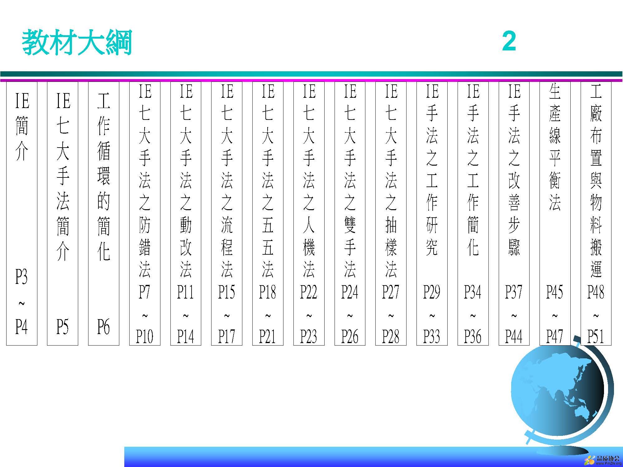 页面提取自－工业工程七大手法(精).jpg