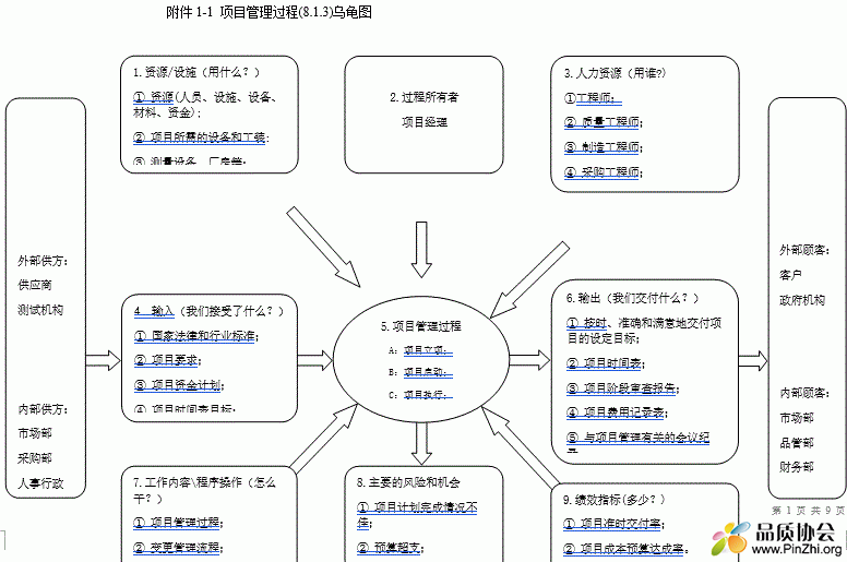 乌龟图