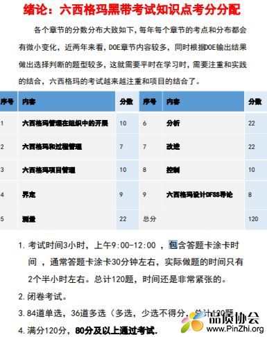 历年六西格玛黑带考试真题及答案解析及经验分享