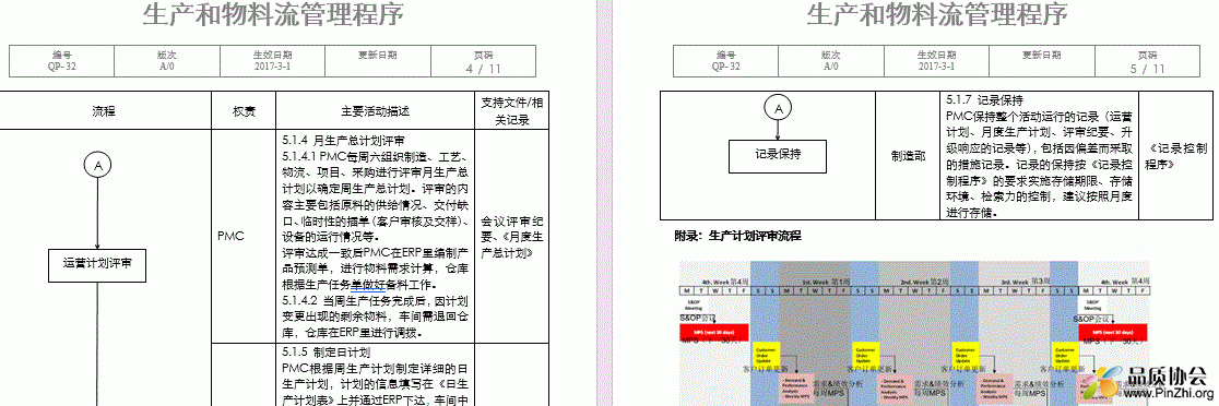 生产和物料流管理程序