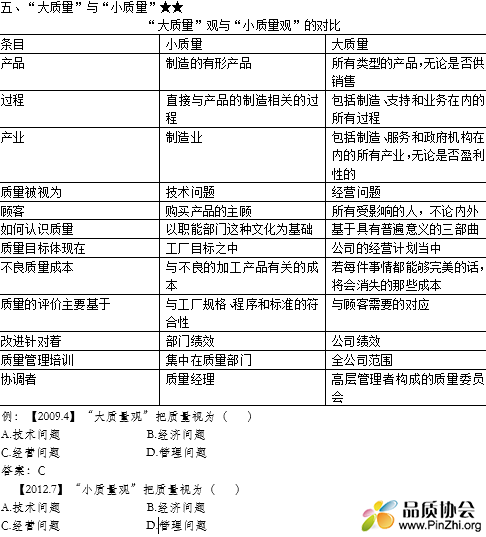 大质量与小质量
