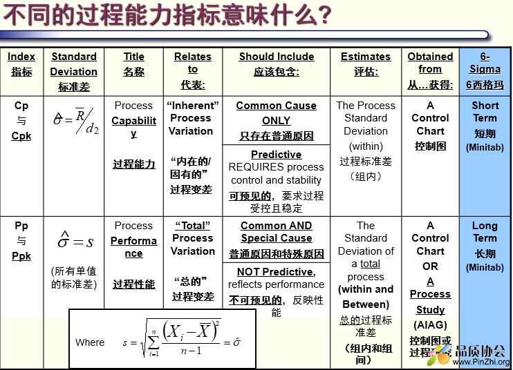 福特汽车统计过程控制SPC