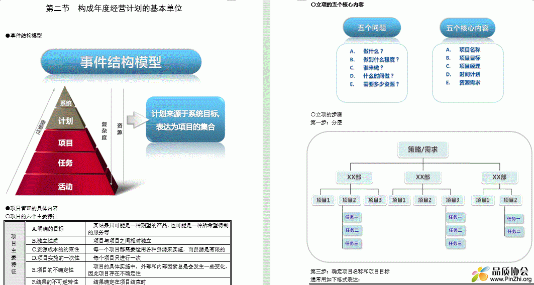 有效制订年度经营计划工具模板