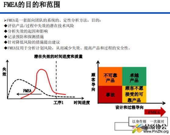 新版DFMEA学习笔记