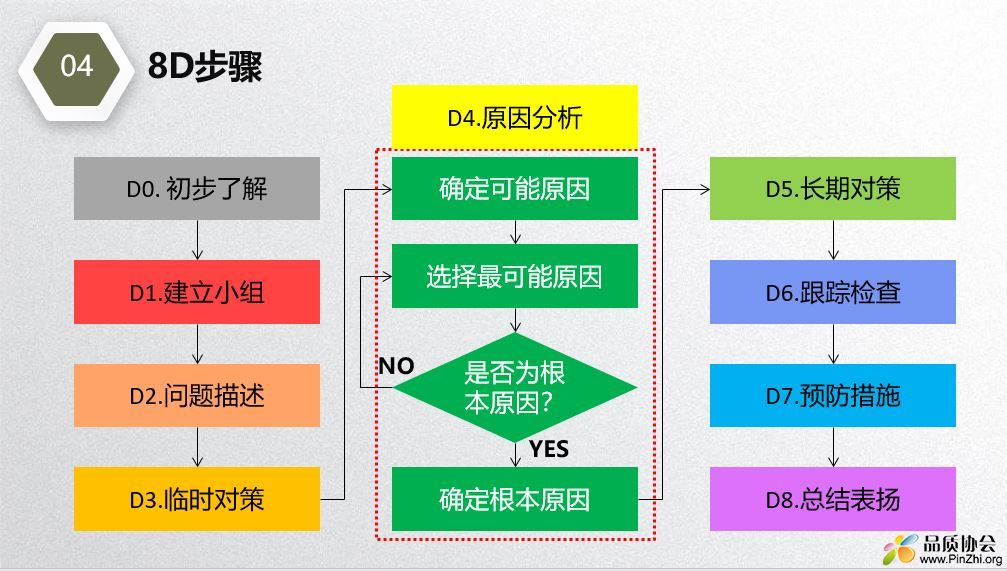 8D步骤.JPG
