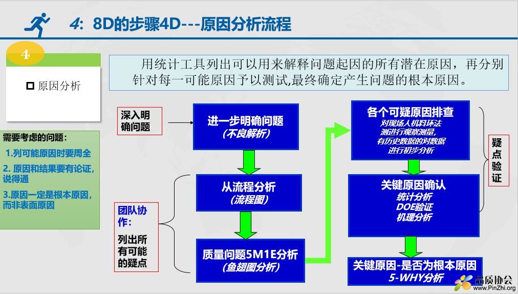 原因分析流程.JPG