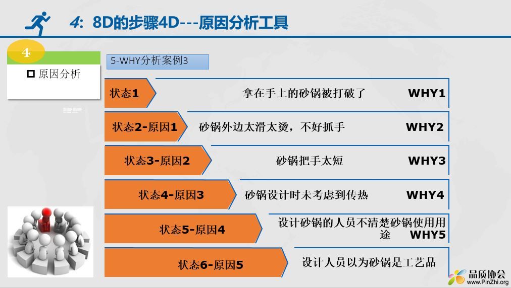 原因分析工具.JPG