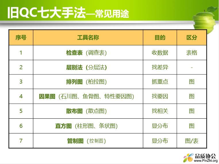 QC七大手法常见用途.JPG